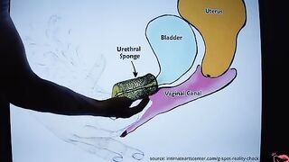 How to squirt like a pro? Watch this tutorial and find out!